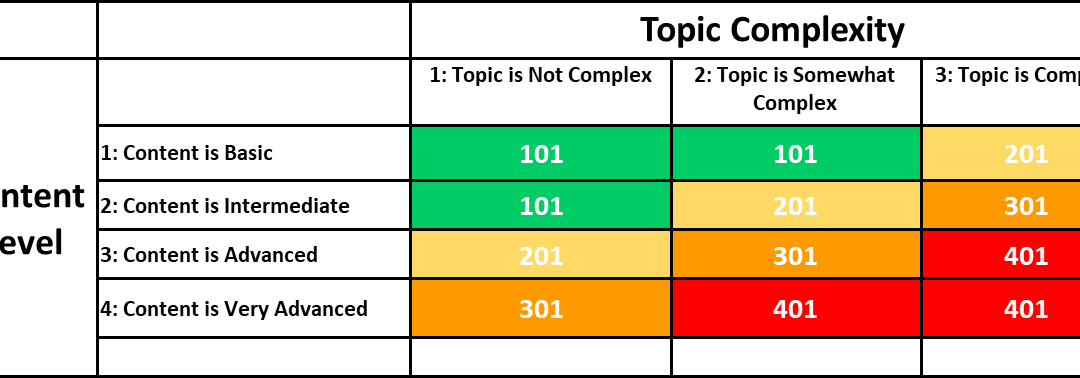 Rating Chart